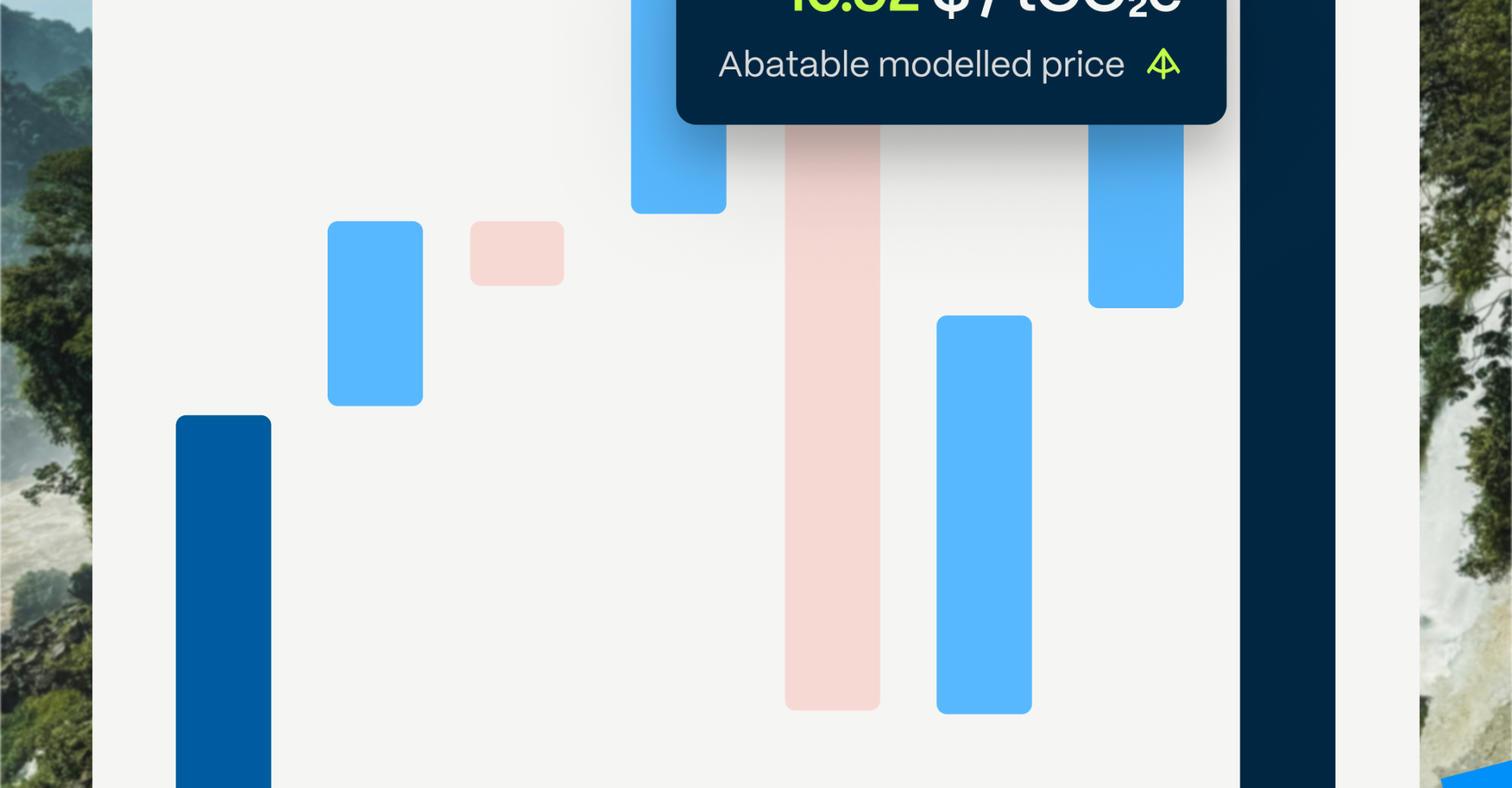 Factors influencing the carbon credit prices - Abatable's model