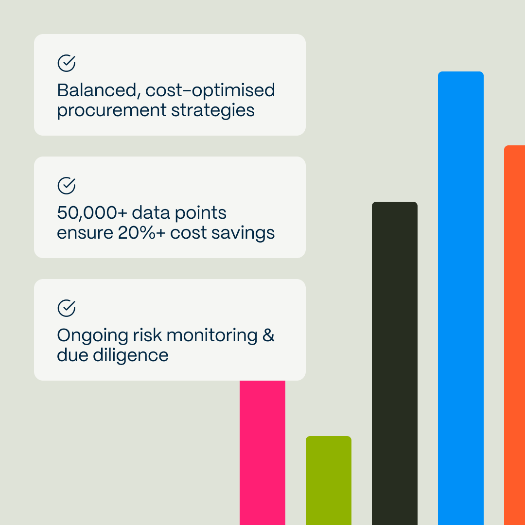 Long-term portfolio planning