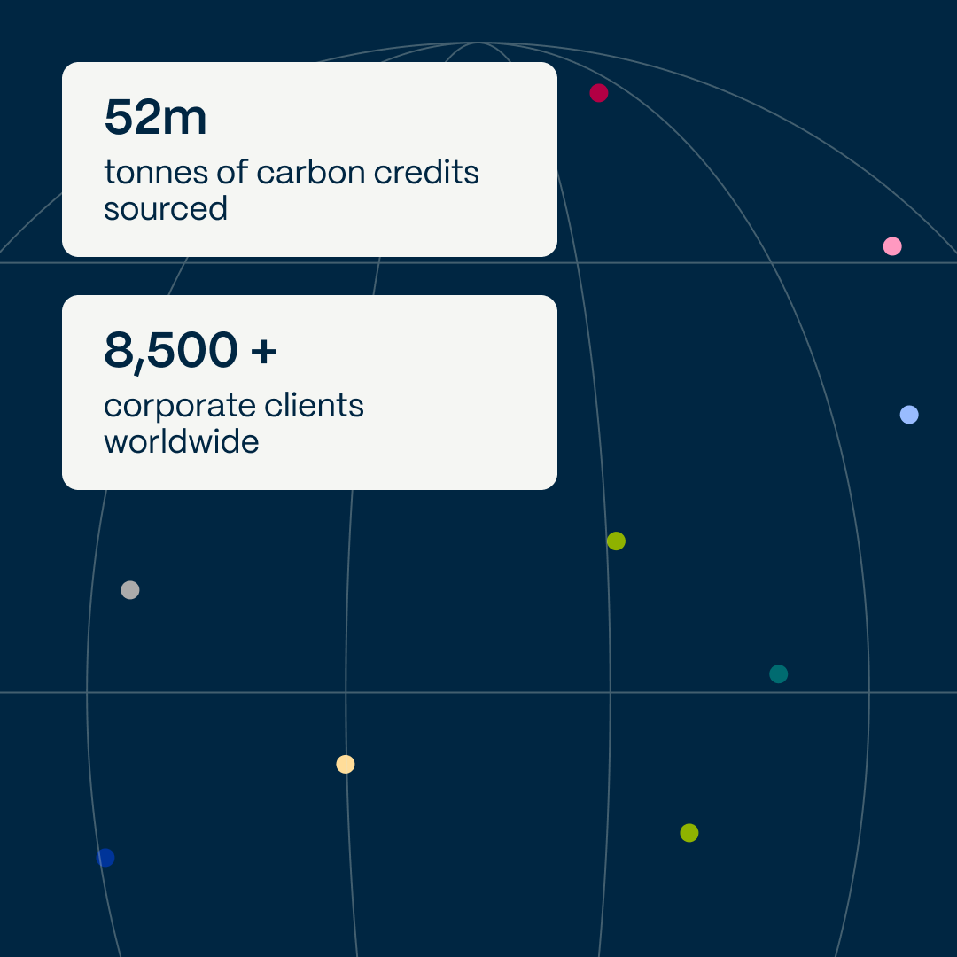 Market-leading expertise and proven track record