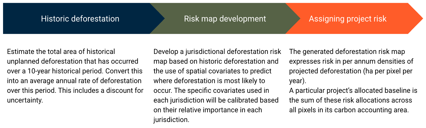 REDD+ carbon credits map creation Verra