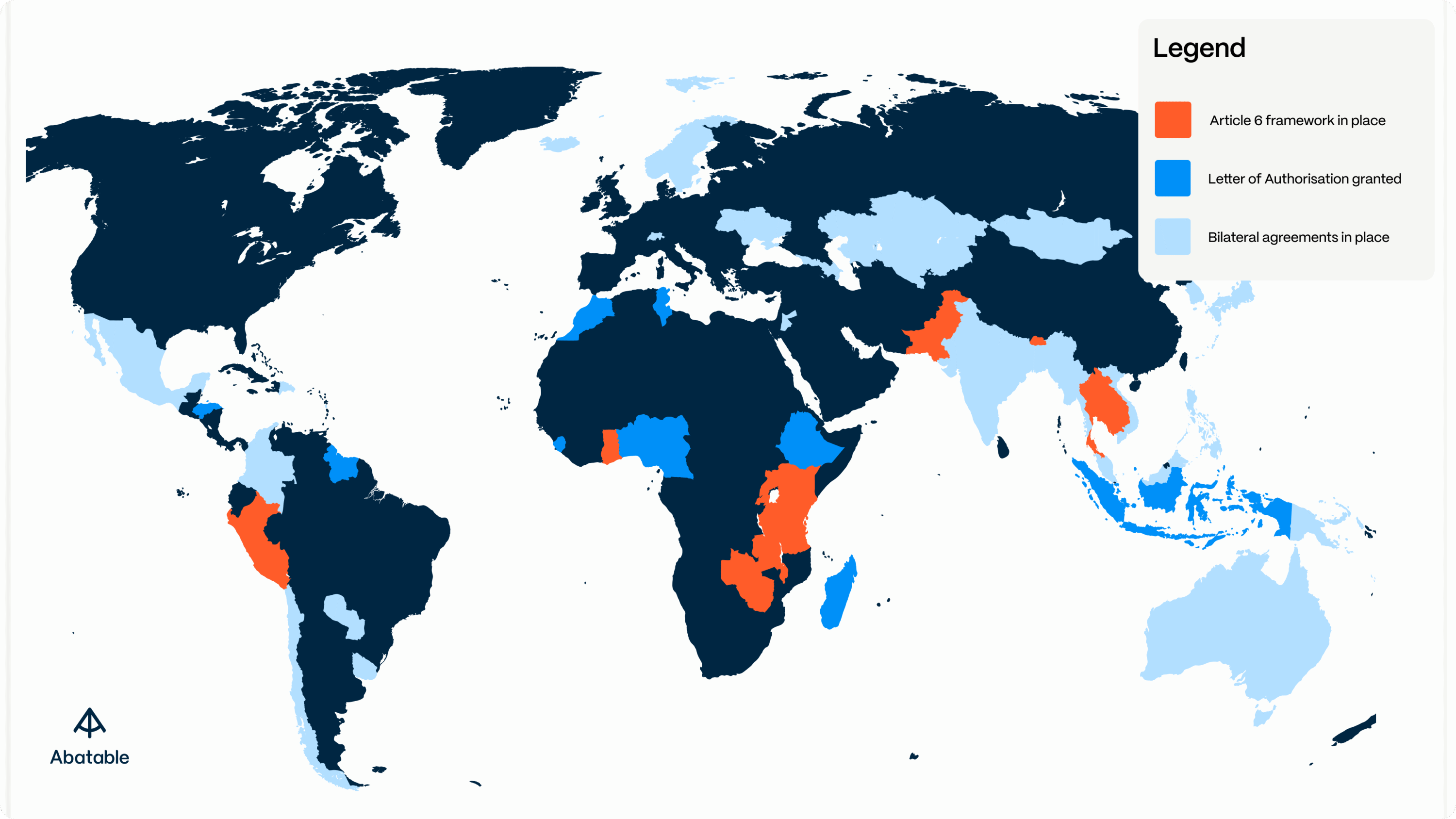 Figure 2. Countries that have bilateral agreements in place to trade emissions under Article 6 of the Paris Agreement (light blue), countries that have issued Letters of Authorisation (dark blue) and countries with a full Article 6 framework in place (orange). Source: Abatable, October 2025
